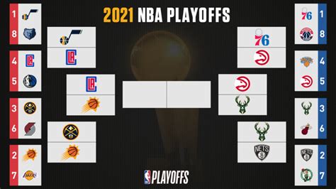 playoffs nba 2021|2021 NBA playoff TV schedule: Round.